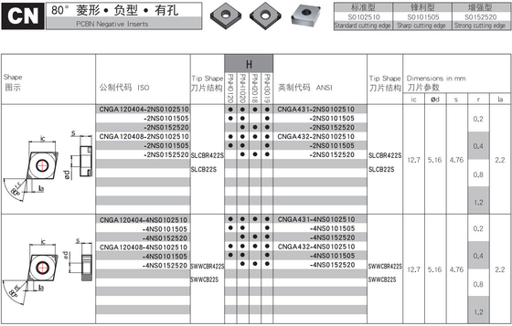 Type acier de NC d'OEM de PCBN Chip Breaker Inserts For Hardened