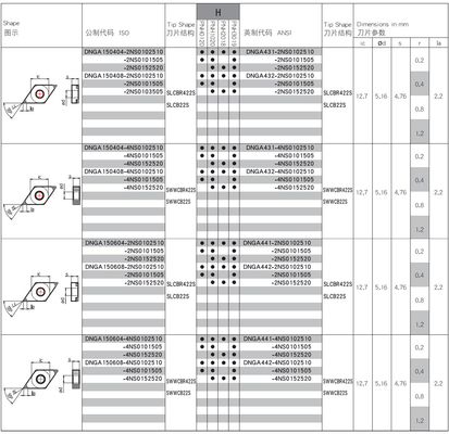 Type insertions en acier trempé de PNH0120 PNH2018 PNH3019 Chip Breaking Inserts DN