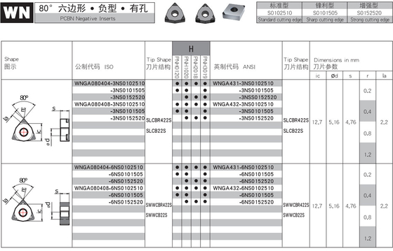 -55 type acier du degré WN de PCBN Chip Breaker Inserts For Hardened
