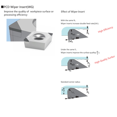 Le négatif polycristallin de rotation indexable du diamant 80° d'insertion de commande numérique par ordinateur d'OIN usine l'insertion d'essuie-glace